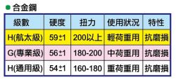 點選放大