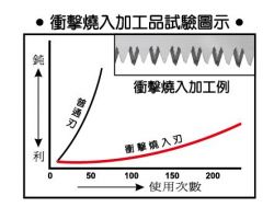 點選放大