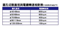 點選放大